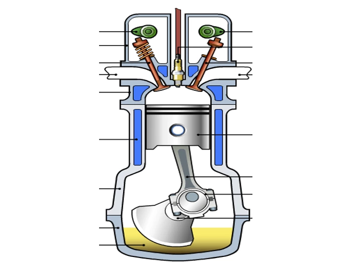 LABEL THE ENGINE Quiz