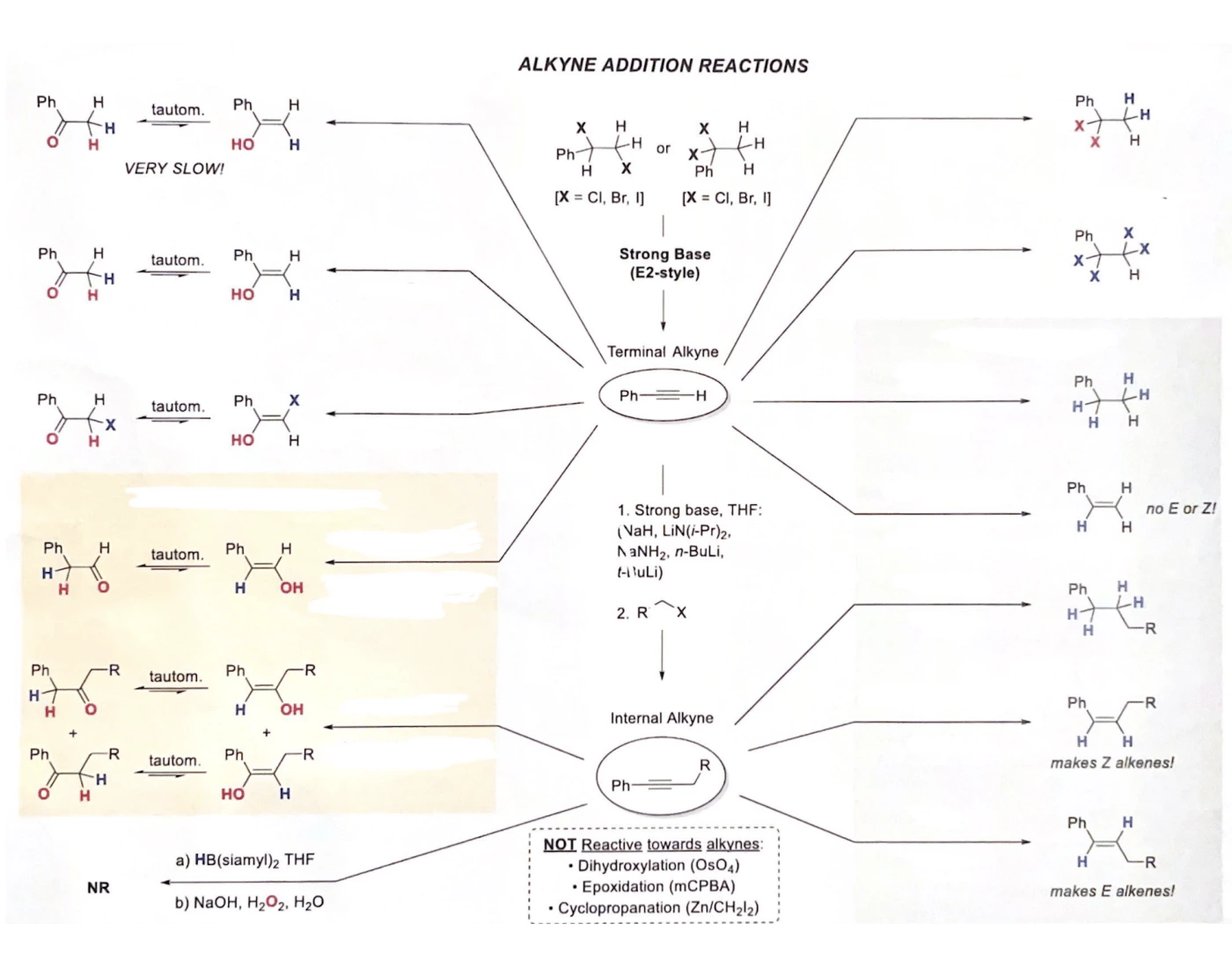 Addition Rxn Name Reagent: Alkyne Addition Rxns Quiz