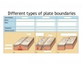 Plate Boundary Comparison Chart