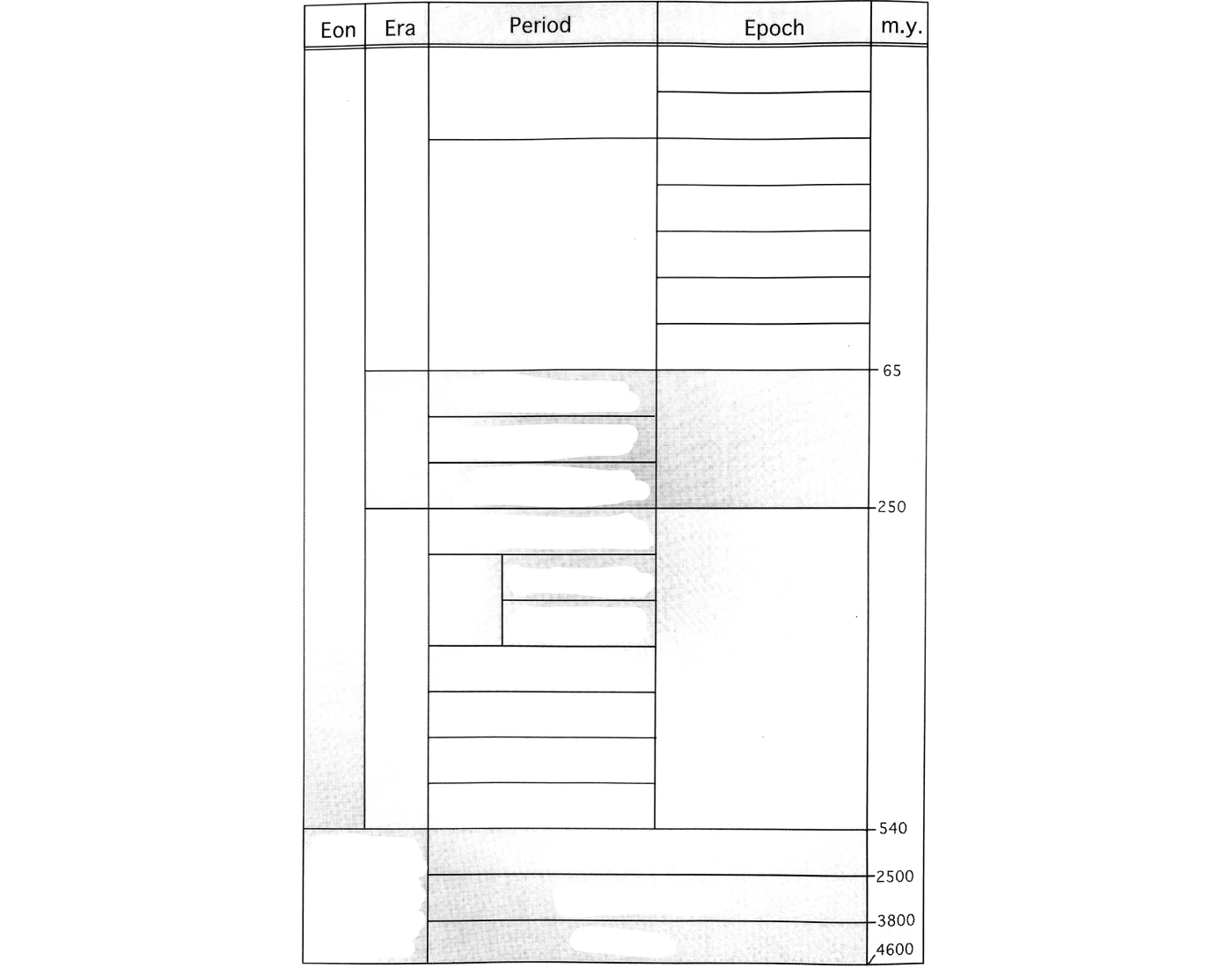 geological-time-scale-quiz