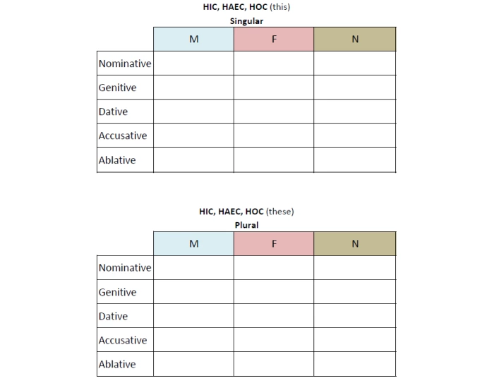 Latin hic, haec, hoc chart — Printable Worksheet