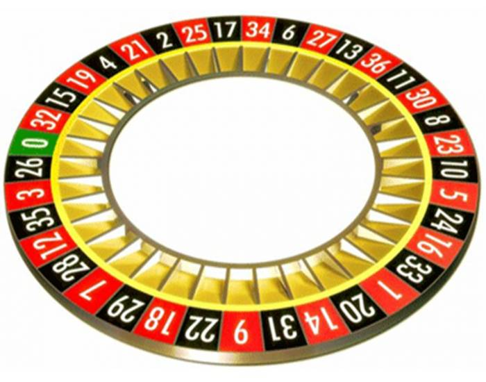 Mental Math Roulette Quiz