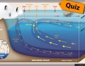 Glossary for Oceanography | Quiz (1-20)