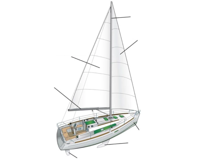 parts of sailboat quiz