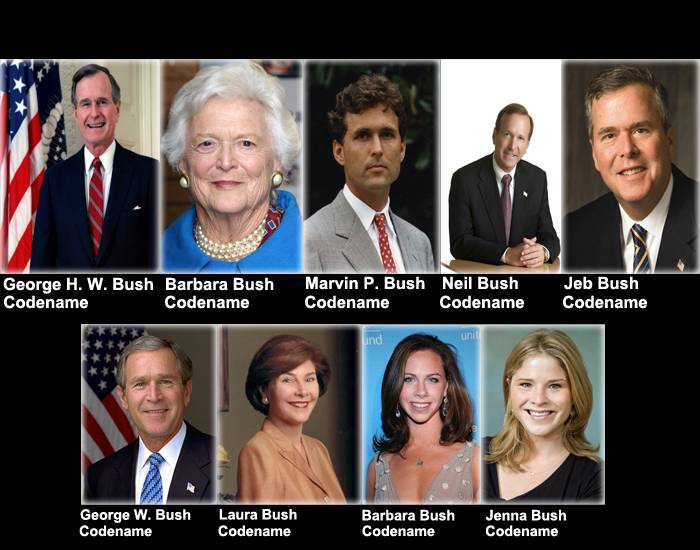 United States Secret Service Code Names - The Bush Family Quiz