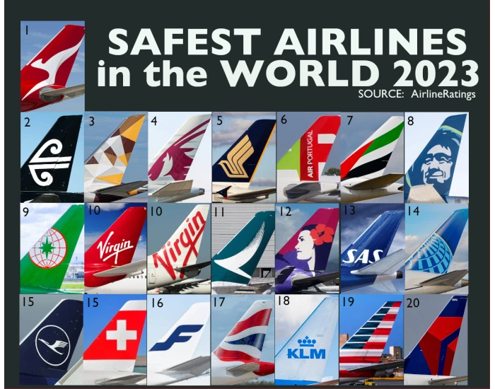World s Safest Airlines 2023 Quiz world-s-safest-airlines-2023-quiz