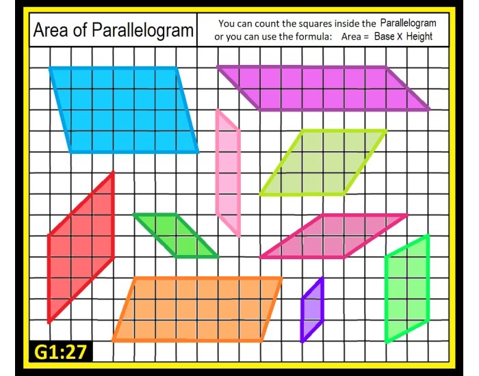 ELM-C19 G1:27 Elementary: Area of a Parallelogram Quiz