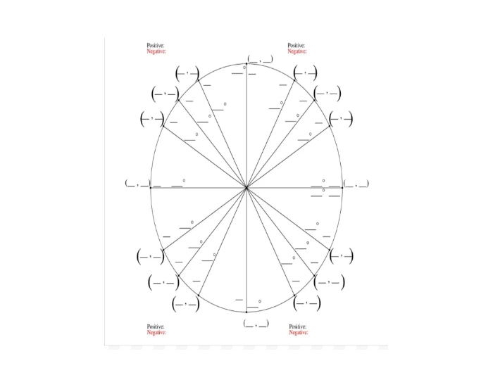 Unit Circle Quiz Unit circle quiz