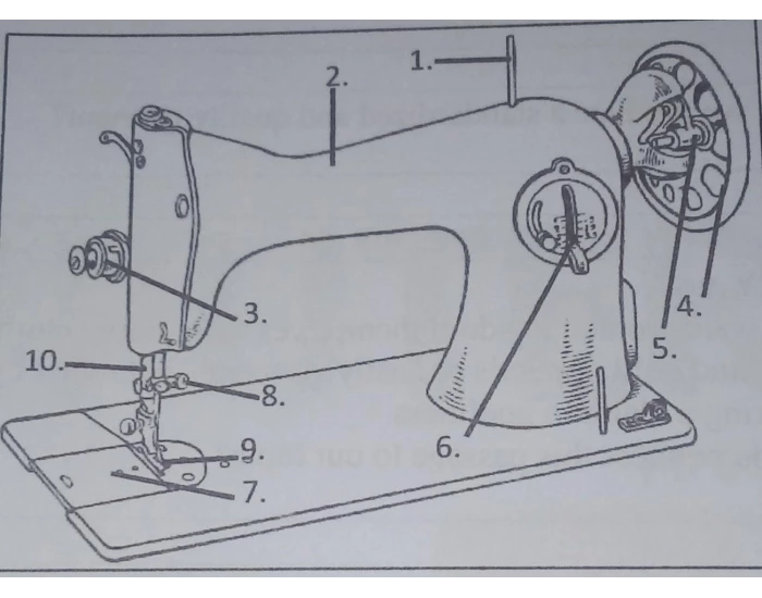 Upper parts of sewing machine Quiz