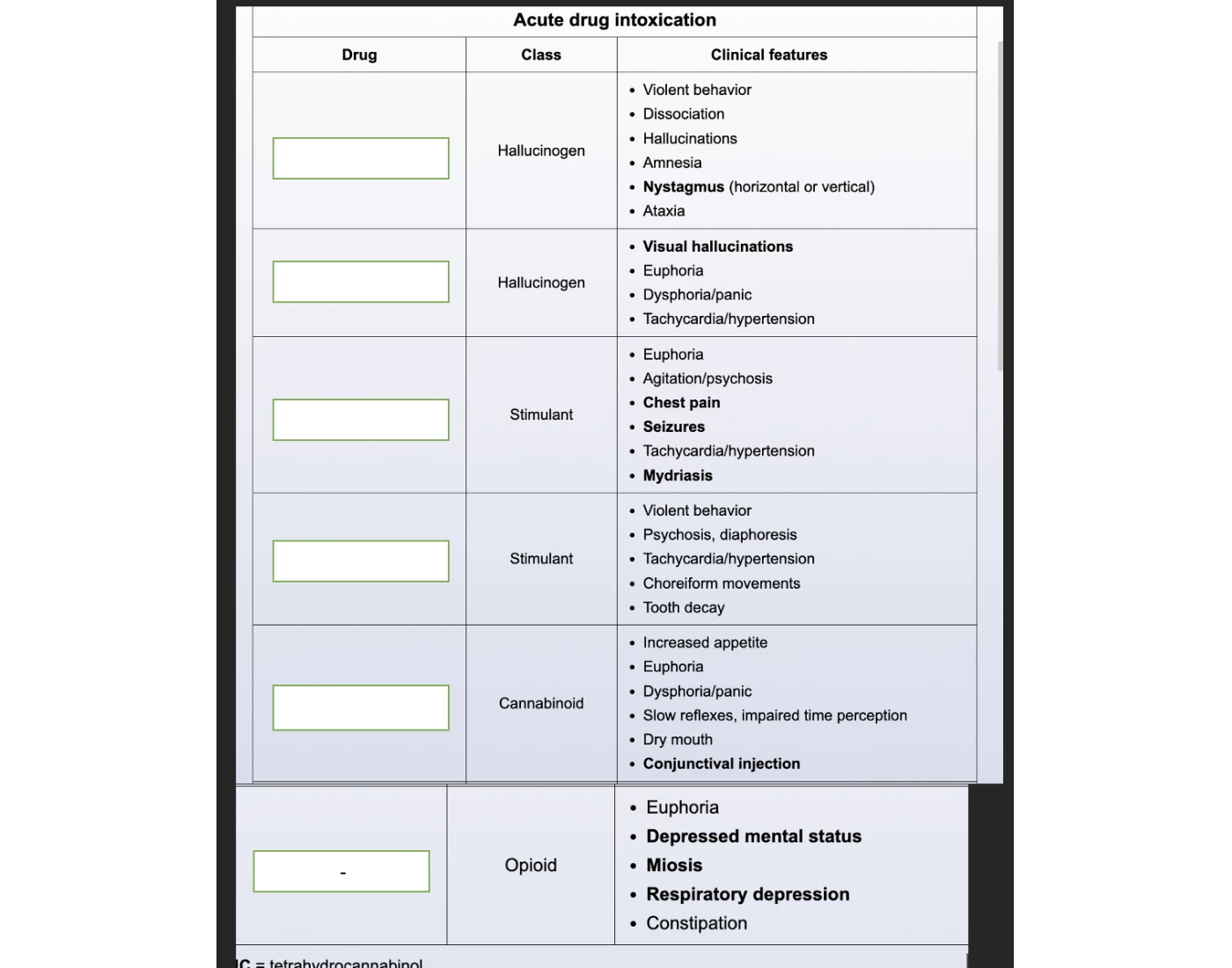 Acute Drug Intoxication — Printable Worksheet