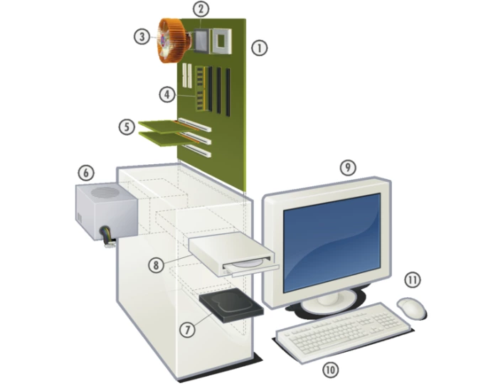 Computer Components Quiz Computer Components Quiz