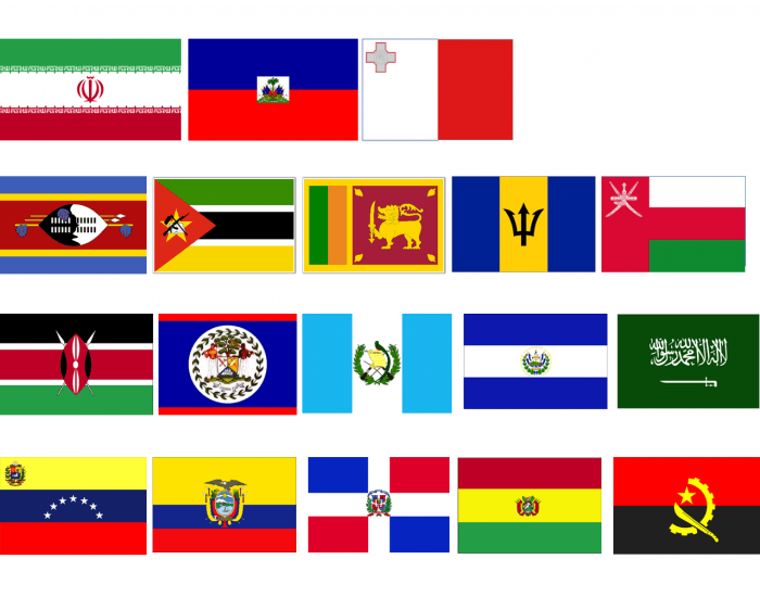 Fighting Flags Quiz