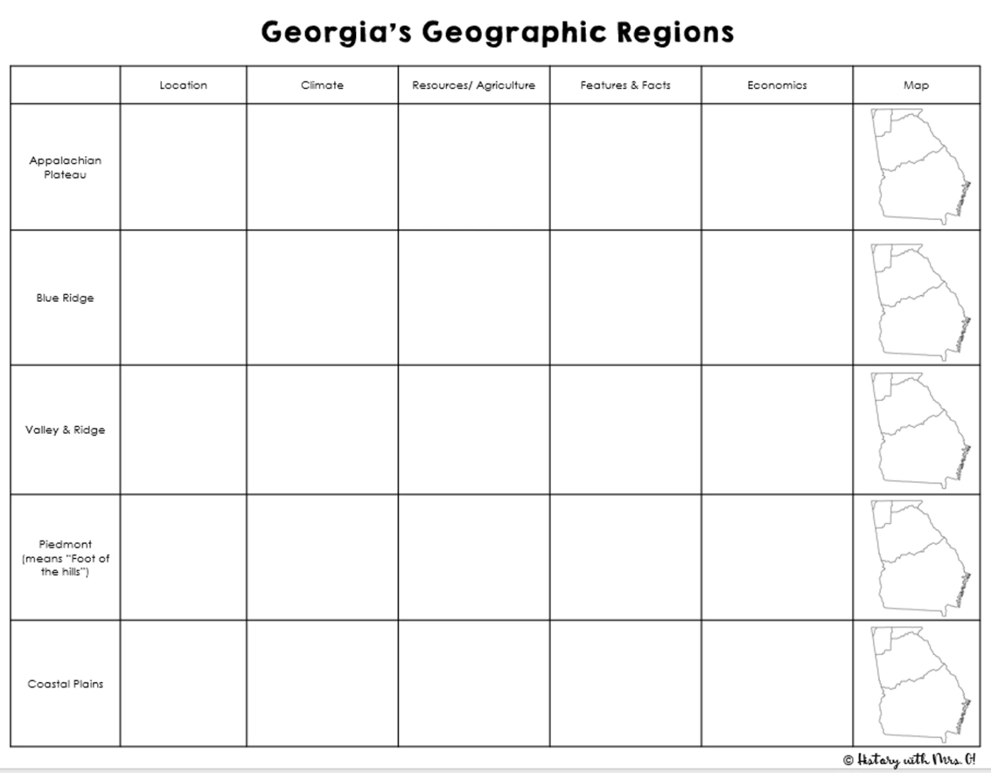 Georgia's Region Chart Quiz