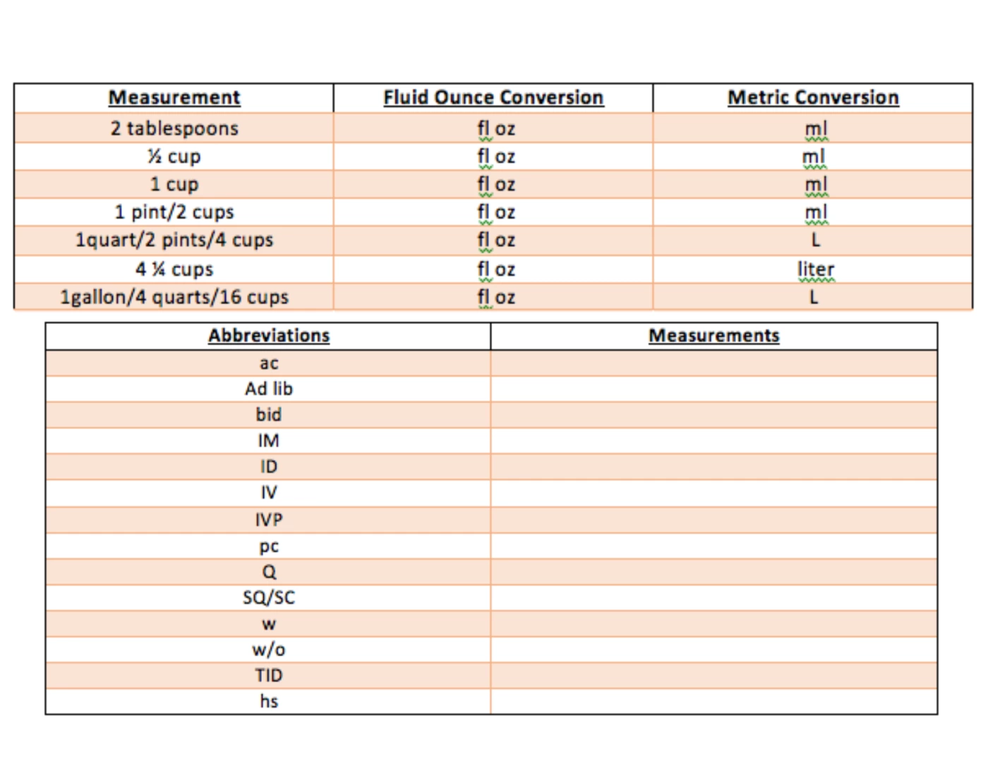 Trivia Conversion Chart conversion table and abbreviations — Printable Worksheet