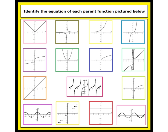Equations of Parent Functions Quiz