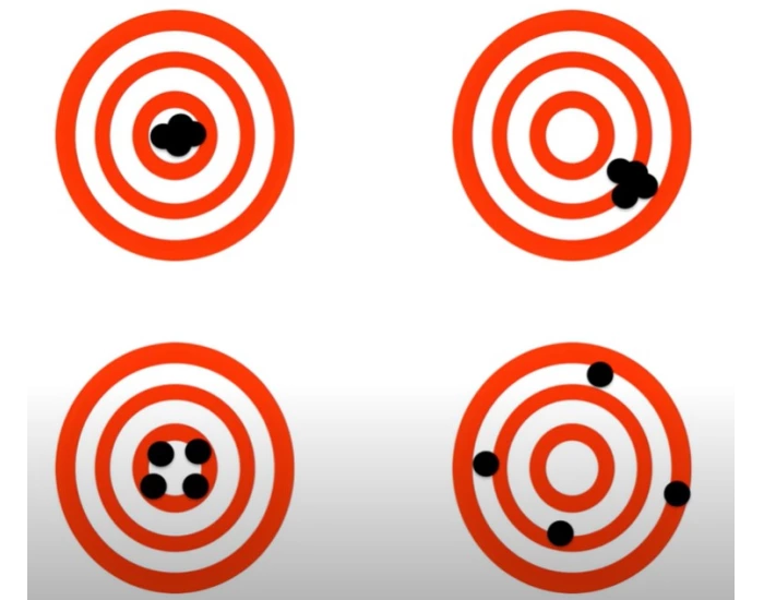 Precition Game Example Precision vs Accuracy Quiz