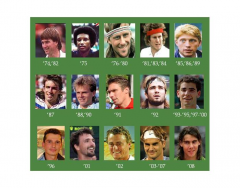 Wimbledon, Gentlemen's Singles Champions 1974-2008