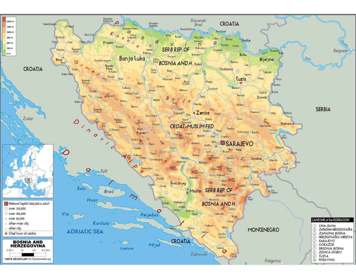 Bosnia and Herzegovina Facts Quiz