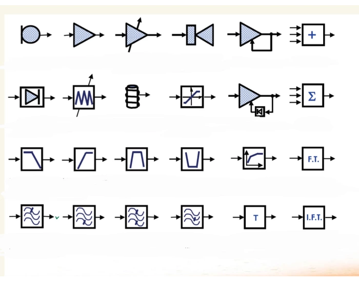 Block Symbol Map Block Diagram Symbols Quiz