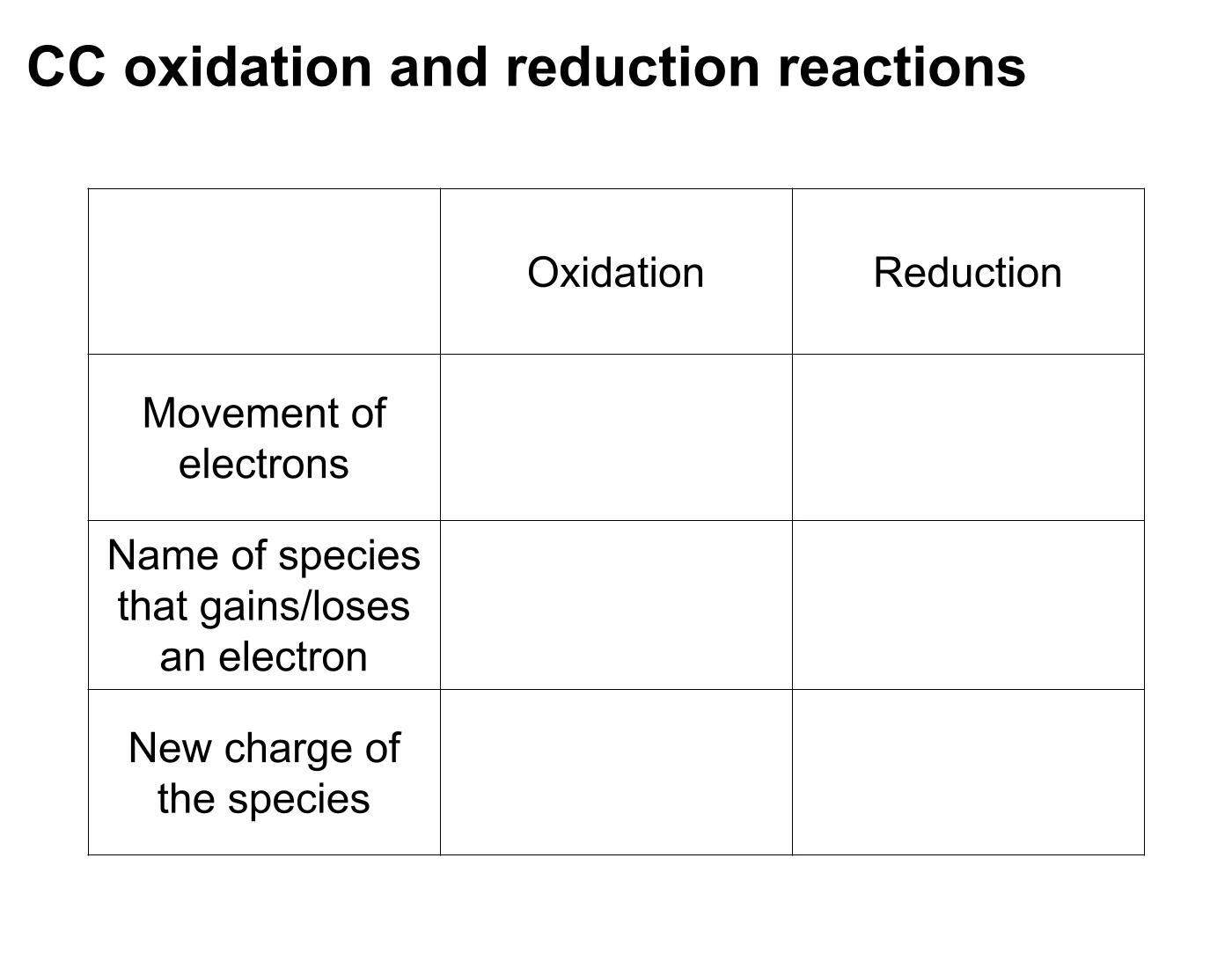 cc-oxidation-and-reduction-reactions-quiz