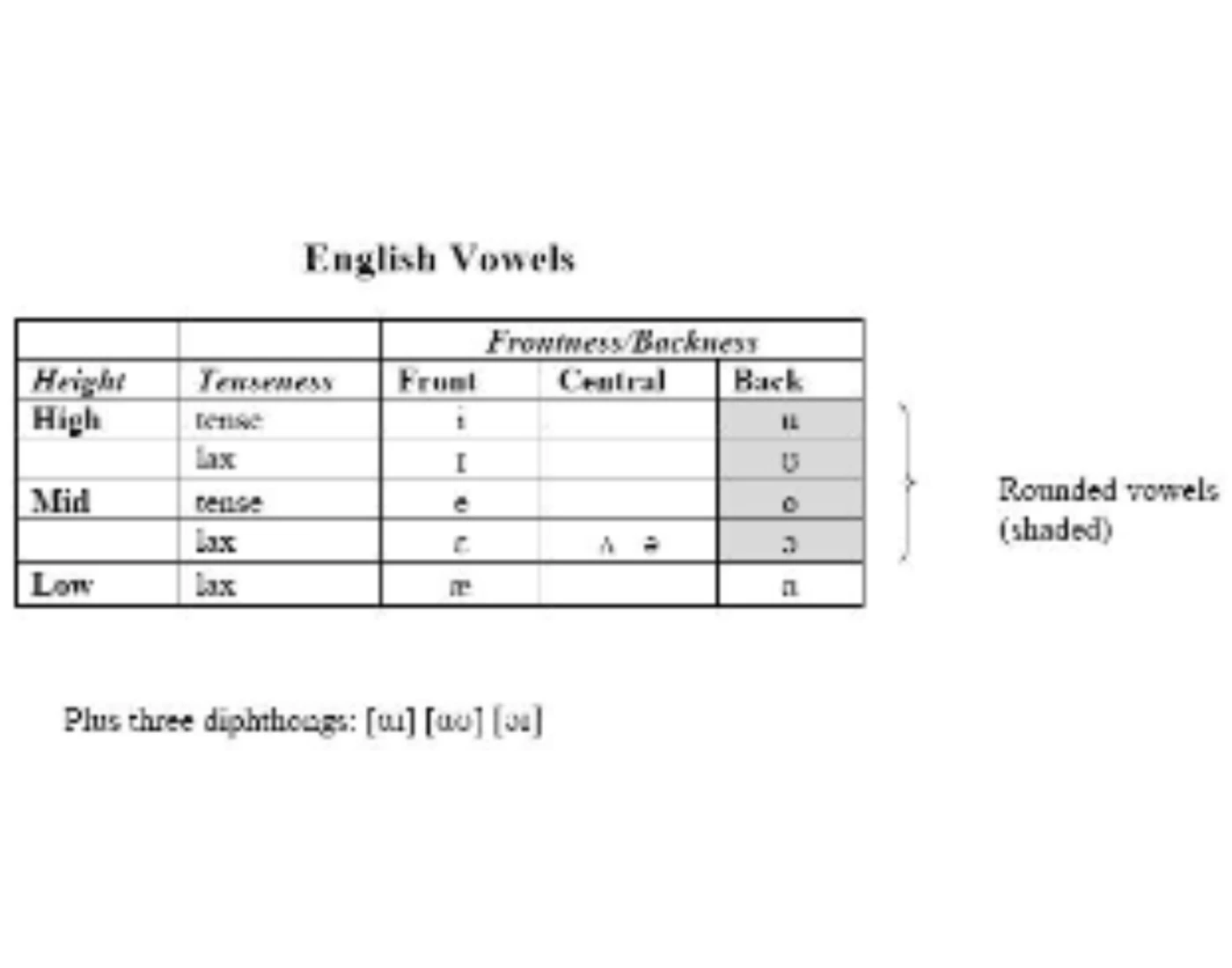 English Vowels Quiz English vowels quiz