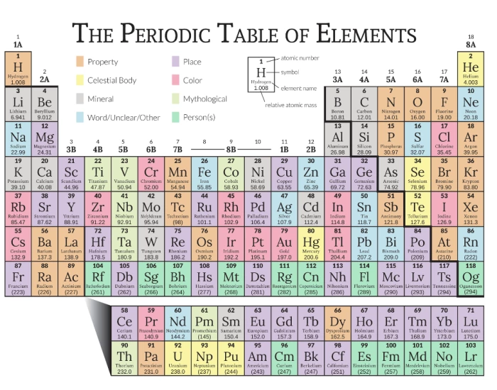 metals and nonmetals Quiz