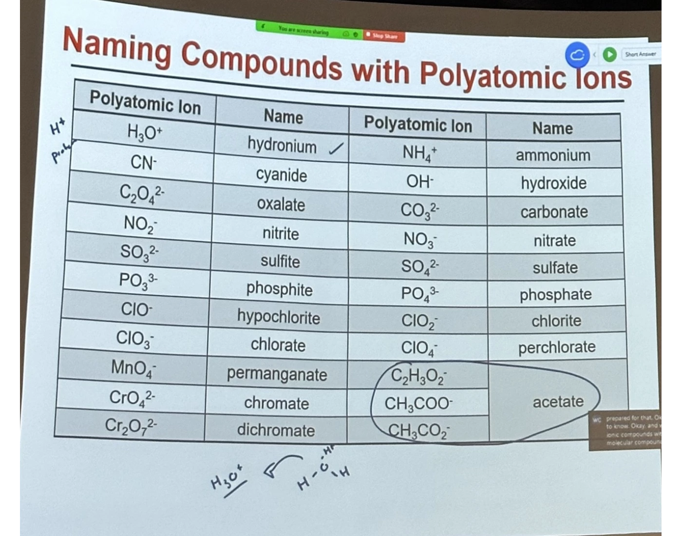 Polyatomic Naming Compunds with Polyatomic Ions Quiz
