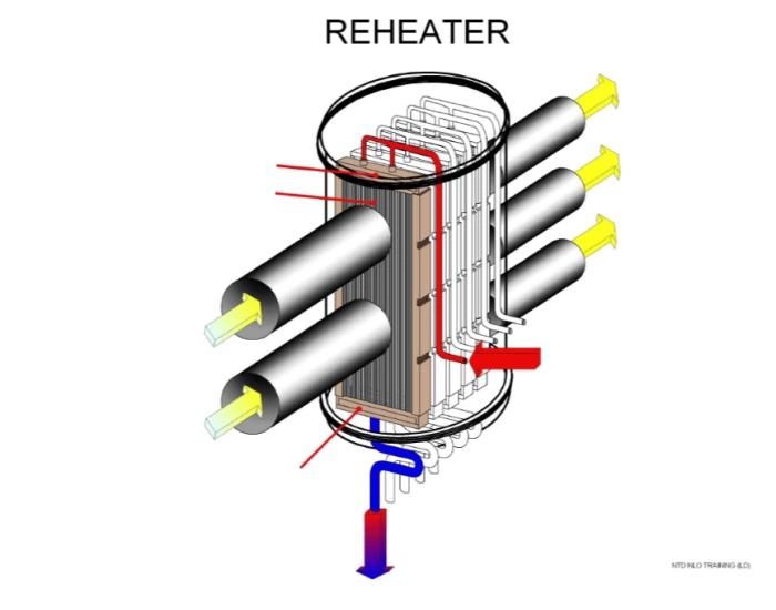 Thermalizer Vs Rethermalizer Heat and thermodynamics - Reheater game.