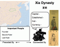 Dynasties of China: Xia Dynasty