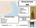 Dynasties of China: Shang Dynasty