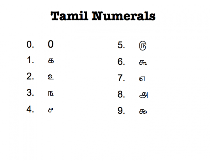 Tamil Numerals Quiz