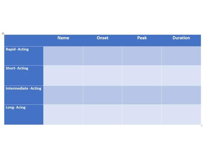 Insulin Chart Quiz