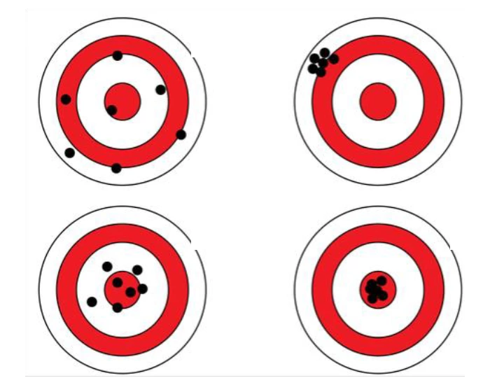 Precition Game Example Precision and Accuracy — Printable Worksheet