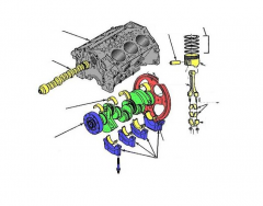 Automotive Engine Parts