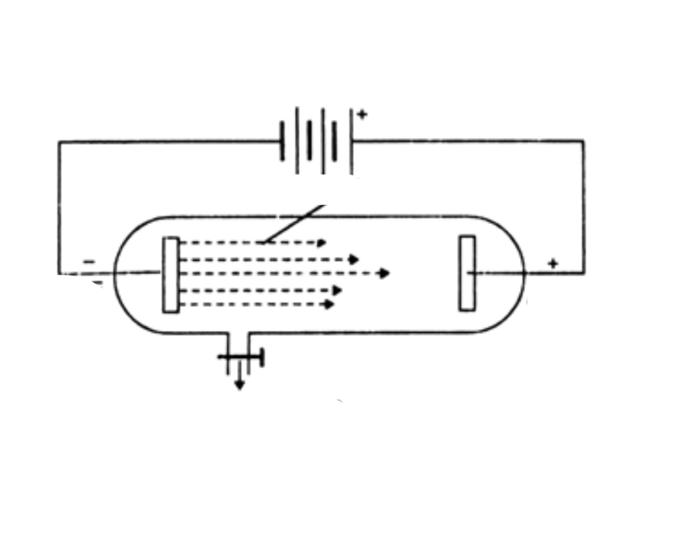 cathode ray experiment quiz