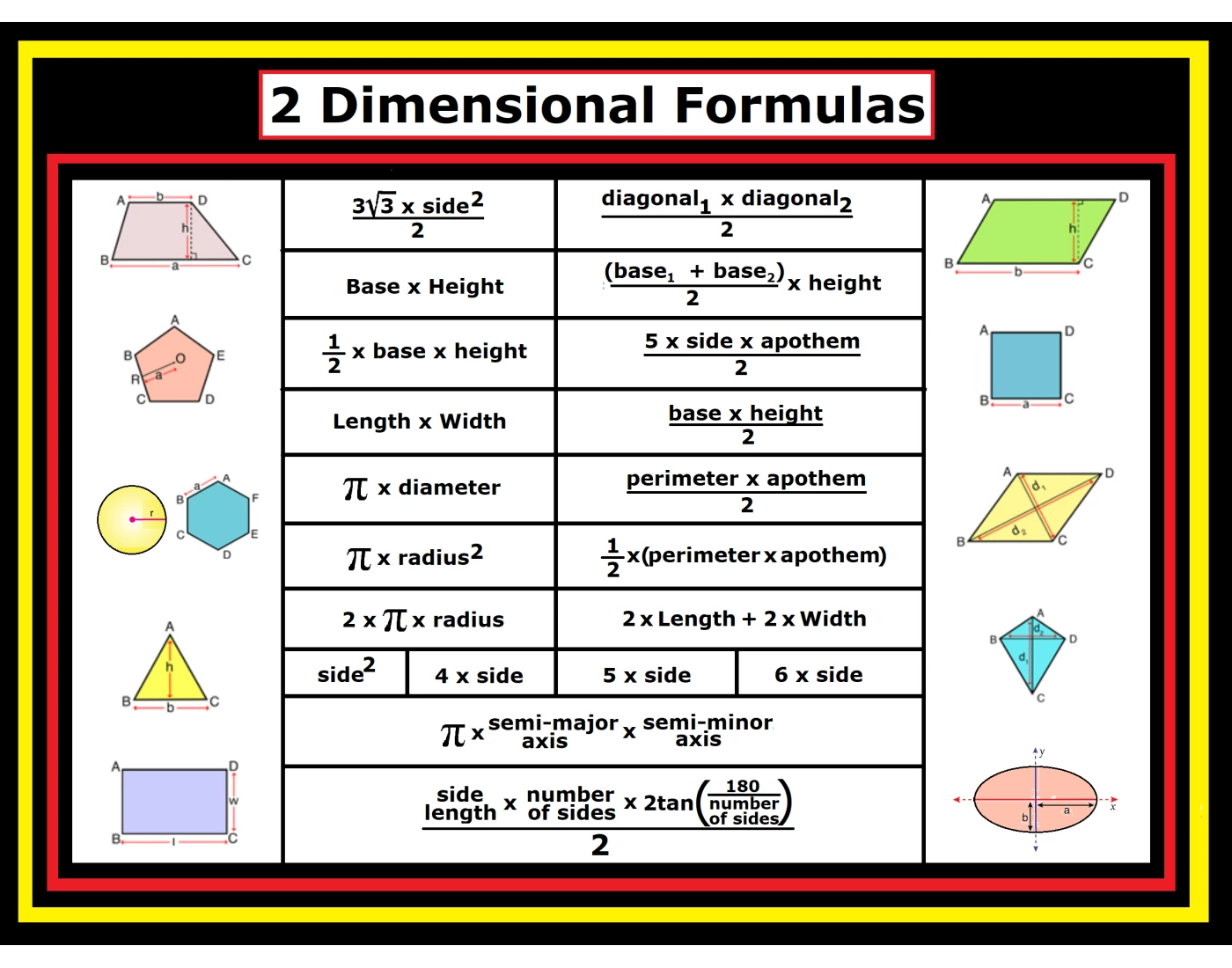 2d Formulas Table G1:27 Formulas #2A - 2-Dimensional Quiz