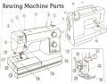 Sewing Machine Parts Game