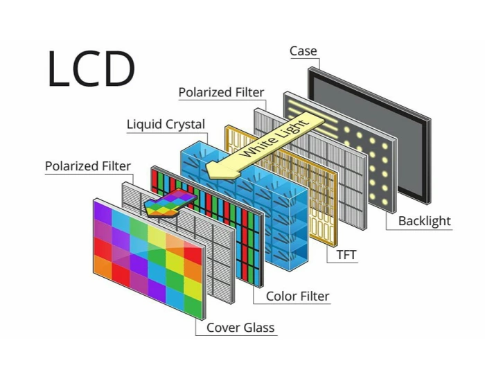 Match The LCD Technology Quiz match-the-lcd-technology-quiz