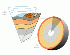 This Onion Earth (Earth Layers: the Shape game)