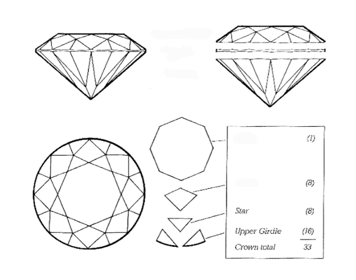 Diamond Terminology Quiz