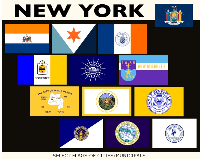 Cities Flags New York Cities' Flags Quiz