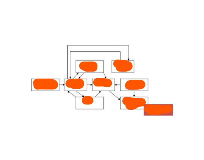Belsky Process Model Belsky: opvoedingsomgeving in een ecologisch model Quiz