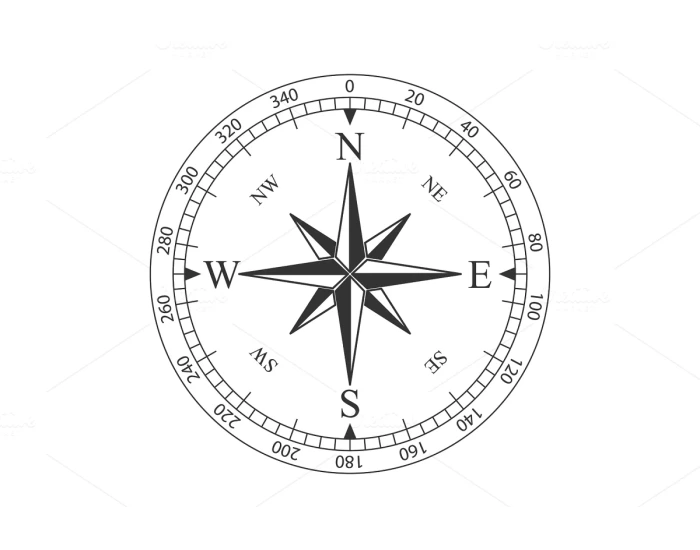 Scout Compass Rally Practice Quiz