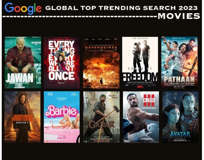 Google Top Trending Movies 2023 (global) Quiz