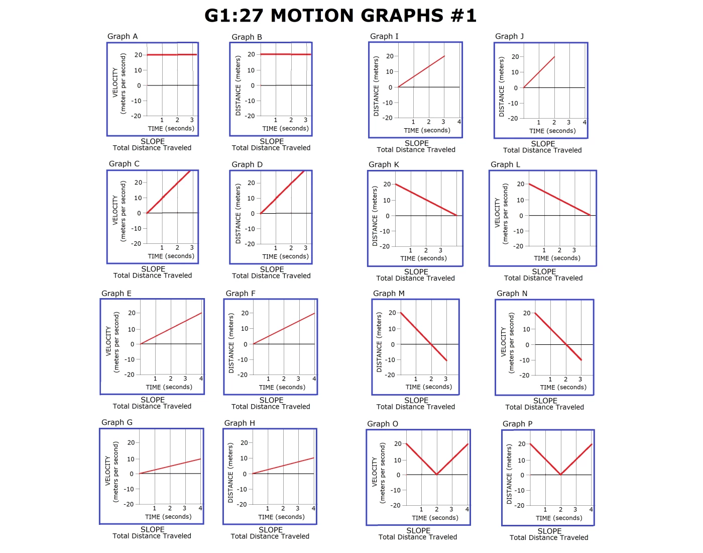 Motion Graphs Module G1:27 Motion Graphs #1 Quiz