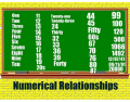 Numerical Relationships
