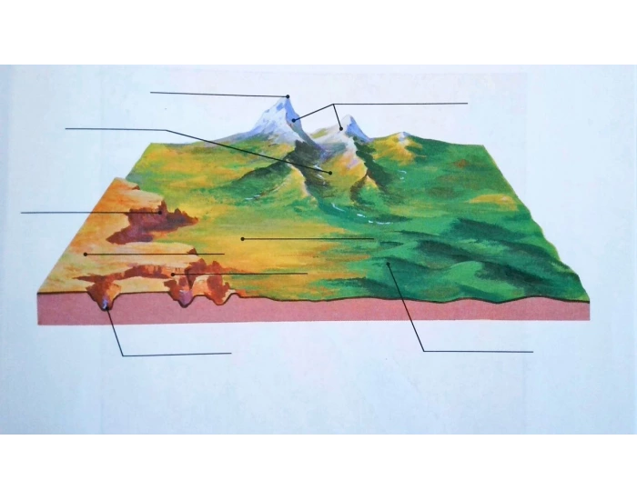 Naming Landforms Naming Landforms Quiz
