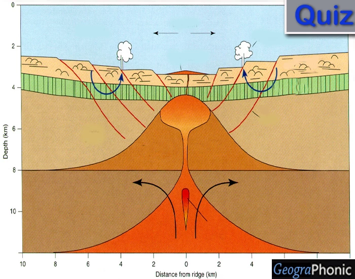 Mid Open Ridge Diagram of a Mid-Ocean Ridge | Quiz